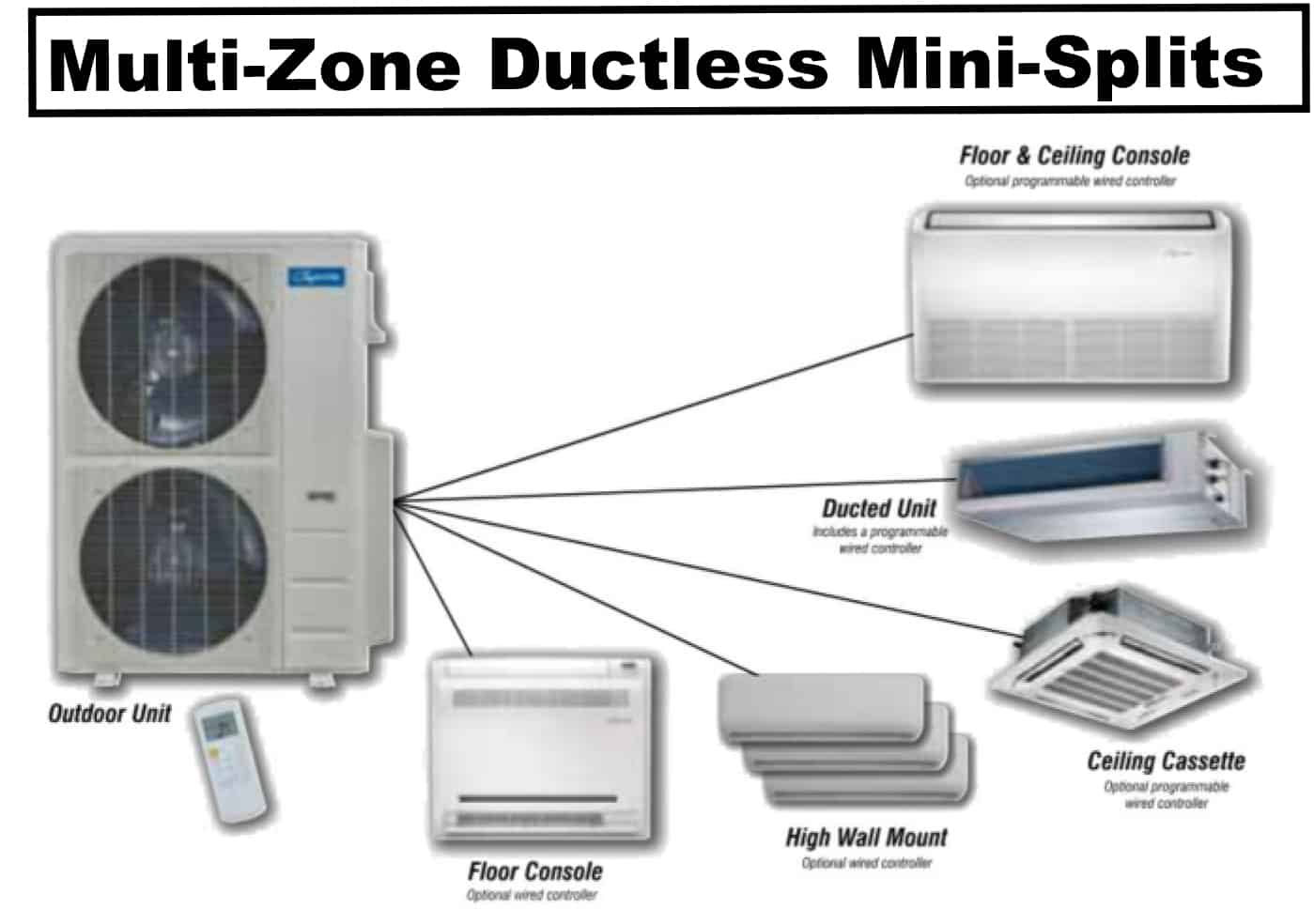 Comfort Aire multi Zone