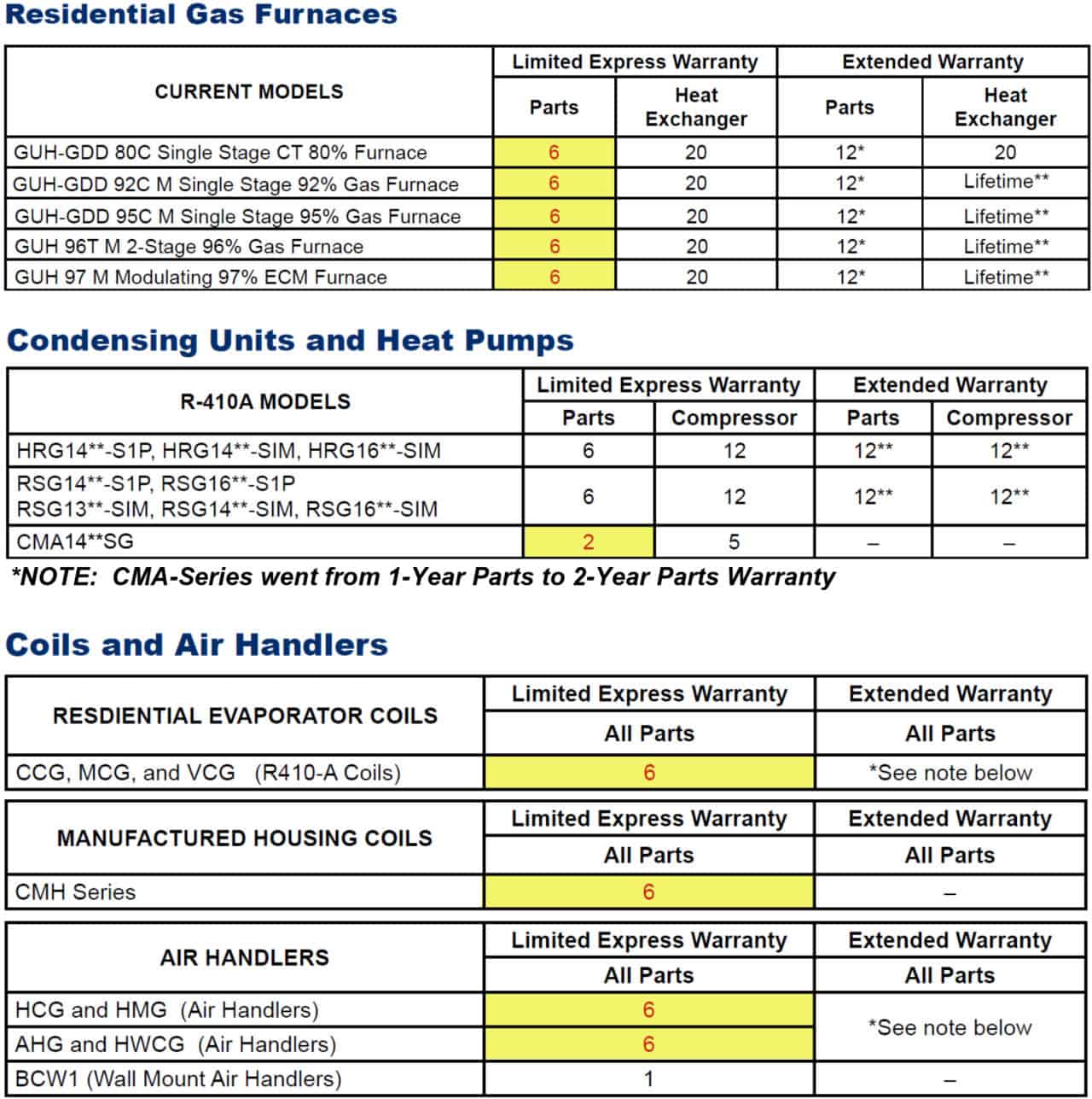 Comfort Aire Heating and Cooling Capitol District Supply
